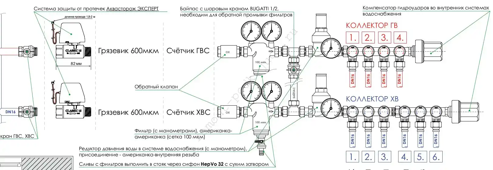 сантехнические работы высокого качества